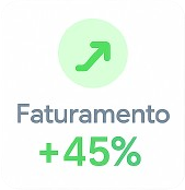 faturamento